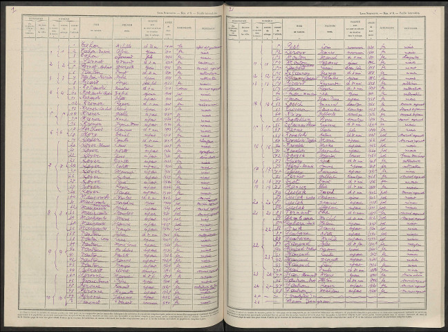 Vauclerc. Dénombrement de la population 1946