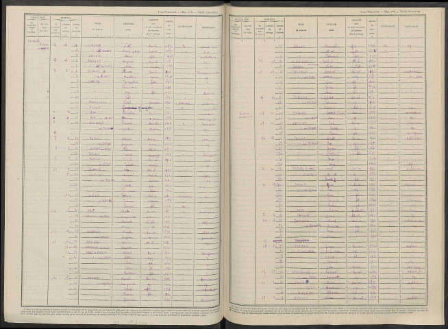 Favresse. Dénombrement de la population 1946