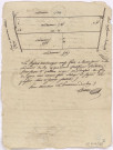 Réarpentage et récollement de la vente exploitée la présente année,1785.