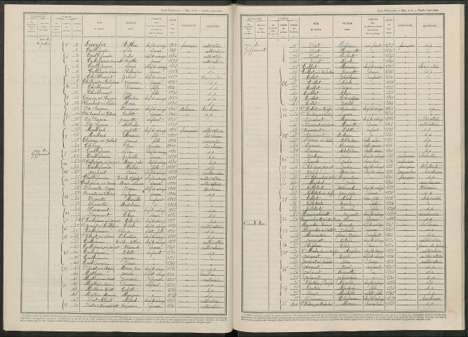 Champaubert-aux-Bois. Dénombrement de la population 1946