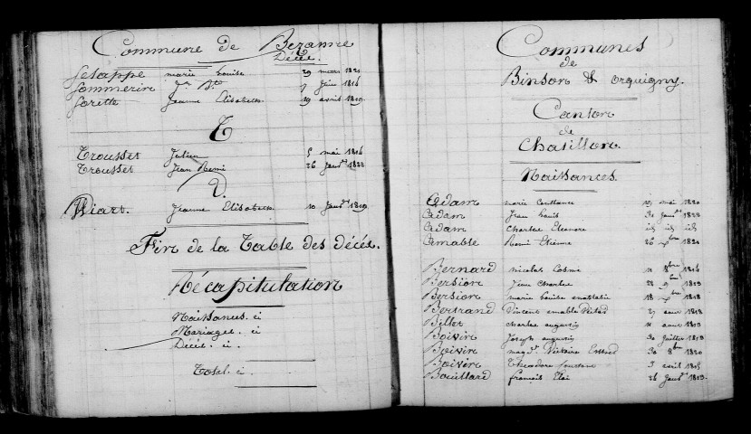Binson-et-Orquigny. Table décennale 1813-1822
