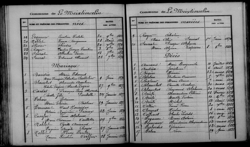 Meix-Tiercelin (Le). Table décennale 1873-1882