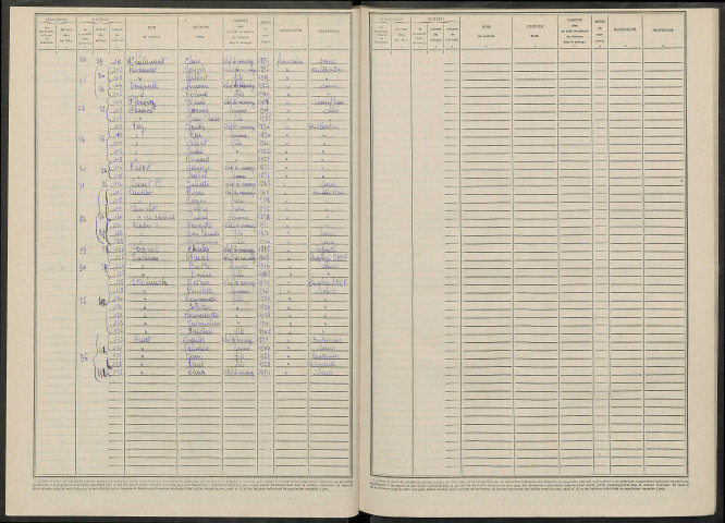 Haussimont. Dénombrement de la population 1946
