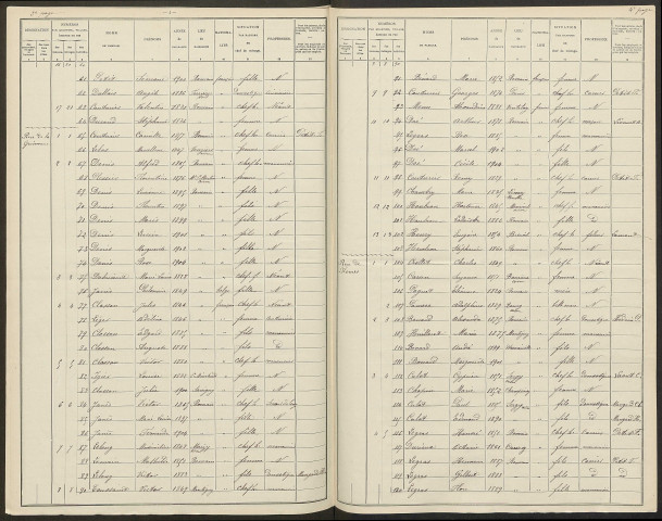 Romain. Dénombrement de la population 1906