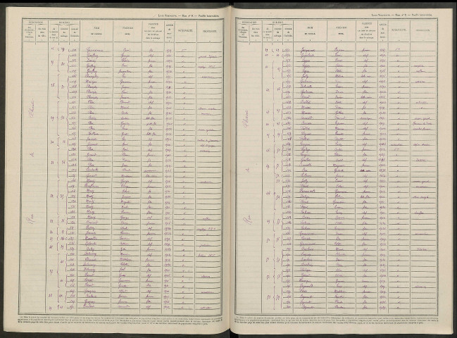 Loisy-sur-Marne. Dénombrement de la population 1946