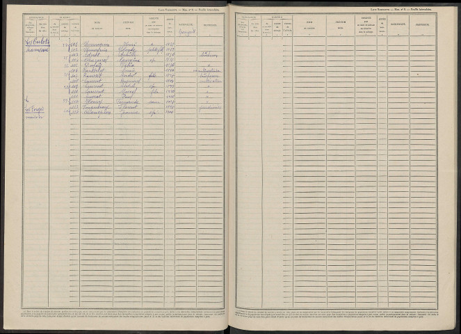 Corfélix. Dénombrement de la population 1946