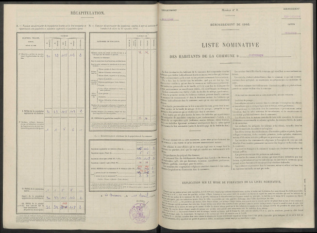 Cheminon. Dénombrement de la population 1946