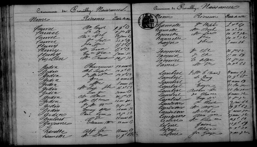 Prouilly. Table décennale 1863-1872