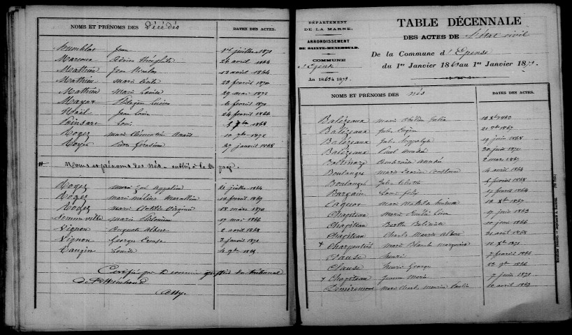 Élise. Table décennale 1863-1872