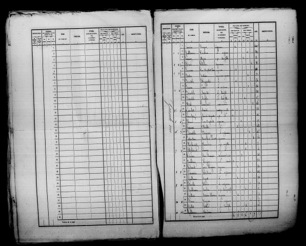 Oger. Dénombrement de la population 1866