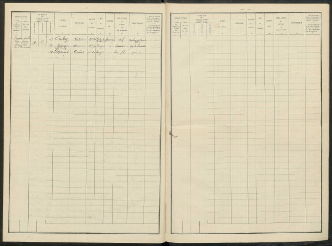 Soudé-Notre-Dame. Dénombrement de la population 1936