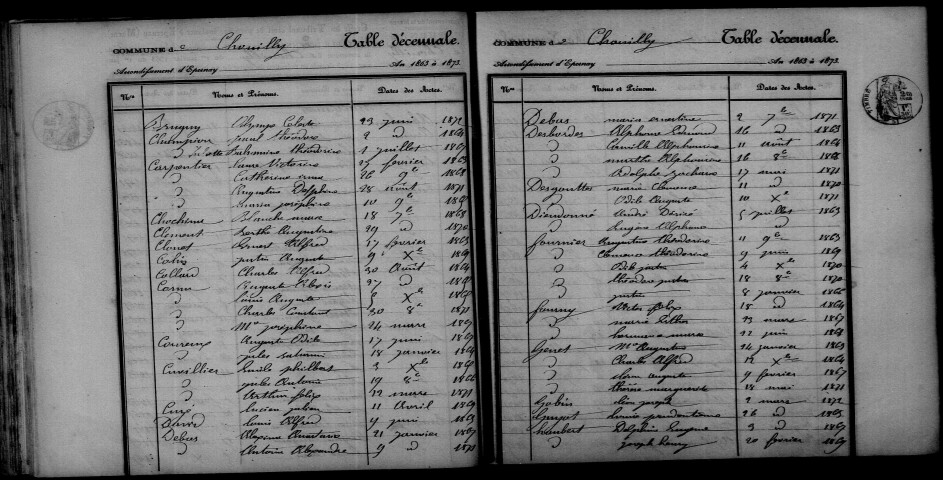 Chouilly. Table décennale 1863-1872