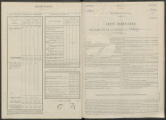 Chenay. Dénombrement de la population 1946