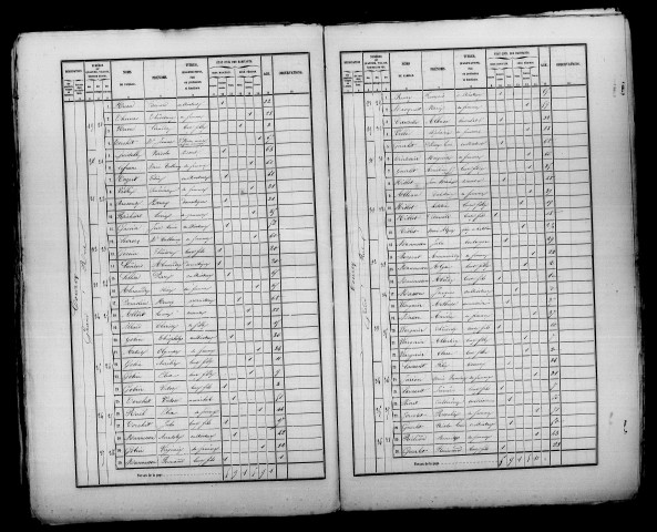 Courcy-La-Neuvillette. Dénombrement de la population 1866