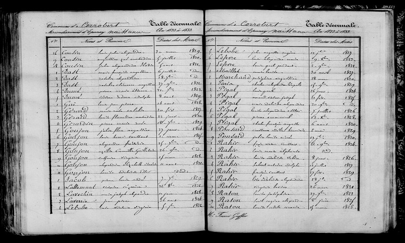 Corrobert. Table décennale 1823-1832