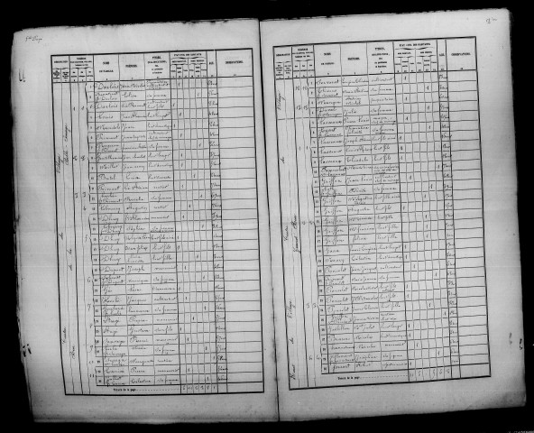 Thillois. Dénombrement de la population 1861