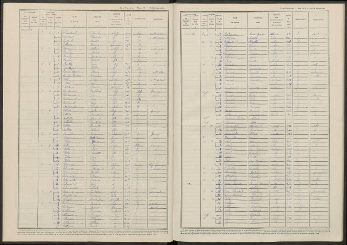 Éclaires. Dénombrement de la population 1946