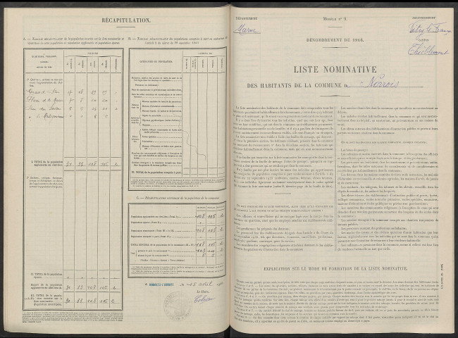Norrois. Dénombrement de la population 1946