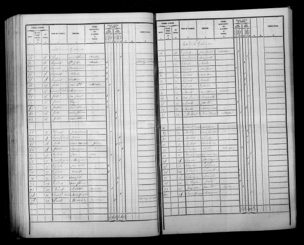 Somme-Tourbe. Dénombrement de la population 1841