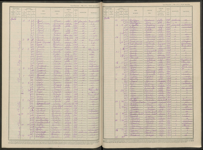 Marolles. Dénombrement de la population 1946