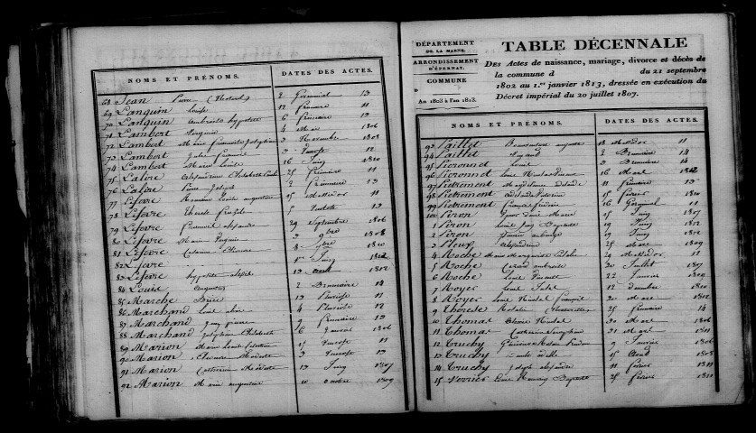 Villeneuve-la-Lionne. Table décennale an XI-1812
