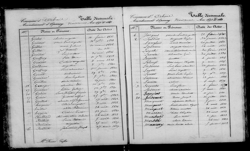 Orbais. Table décennale 1833-1842