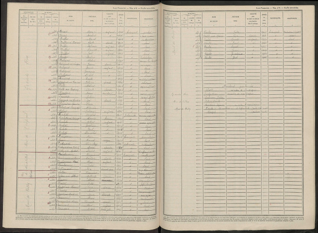Petites-Loges (Les). Dénombrement de la population 1946