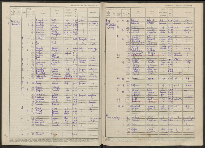 Margerie-Hancourt. Dénombrement de la population 1946