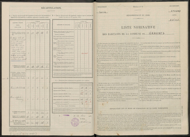 Grauves. Dénombrement de la population 1946