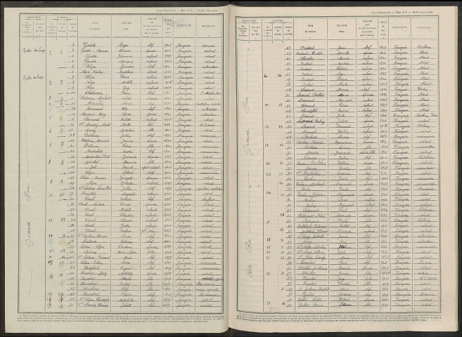Sainte-Livière. Dénombrement de la population 1946