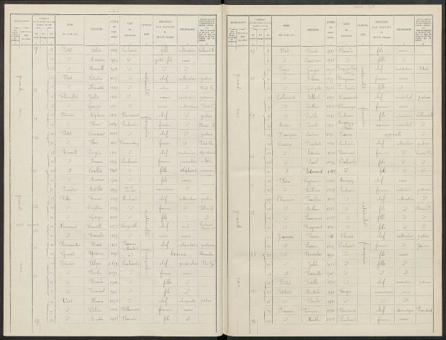 Lenharrée. Dénombrement de la population 1911