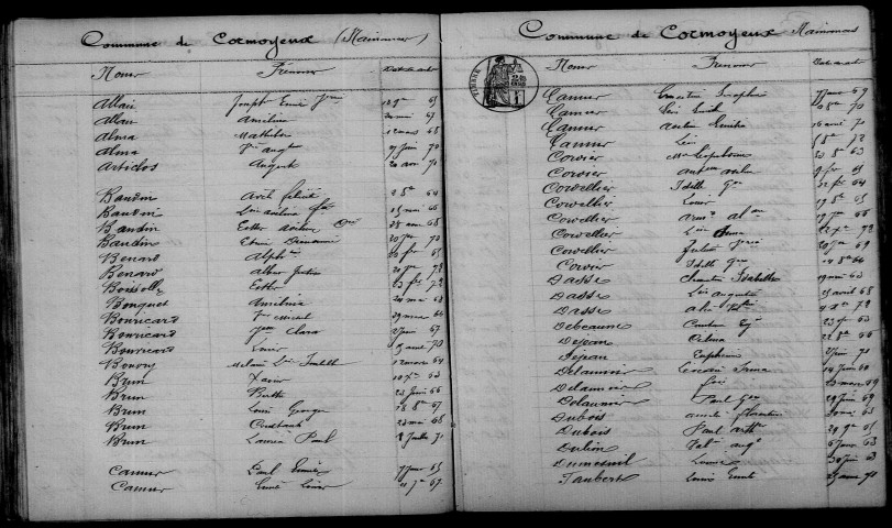 Cormoyeux-Romery. Table décennale 1863-1872