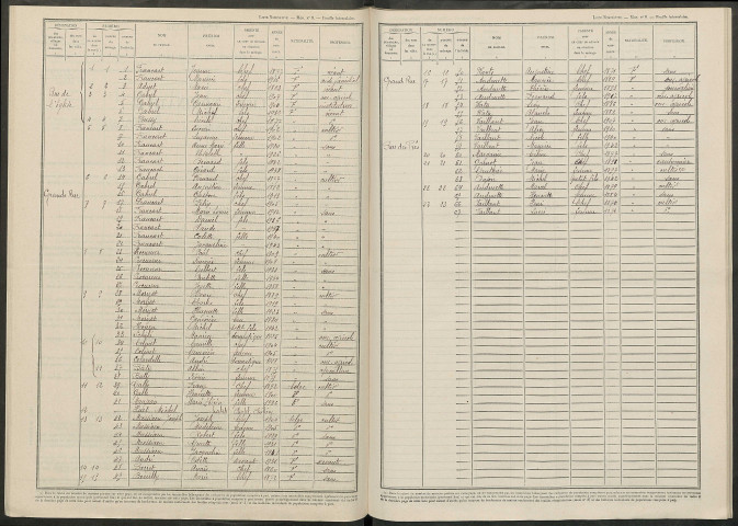 Maffrécourt. Dénombrement de la population 1946