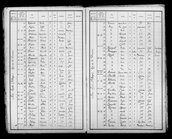 Saint-Souplet. Dénombrement de la population 1891