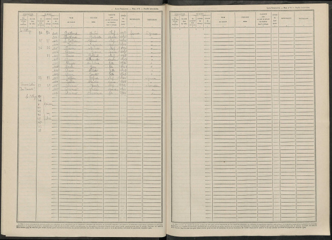 Cormoyeux. Dénombrement de la population 1946