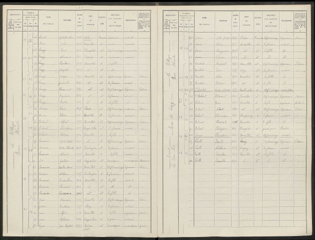 Brouillet. Dénombrement de la population 1911