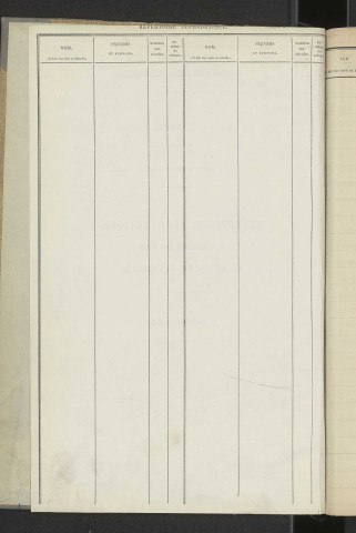 Répertoire alphabétique des registres matricules