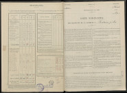 Fontaine-sur-Ay. Dénombrement de la population 1946