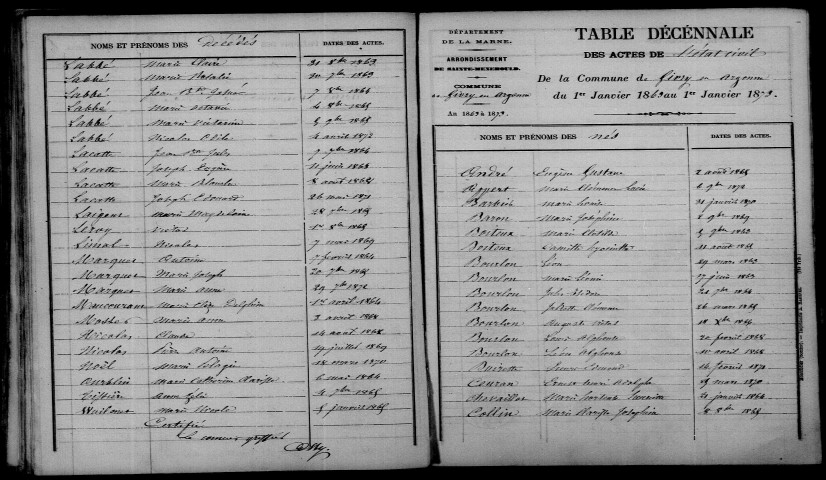 Givry-en-Argonne. Table décennale 1863-1872