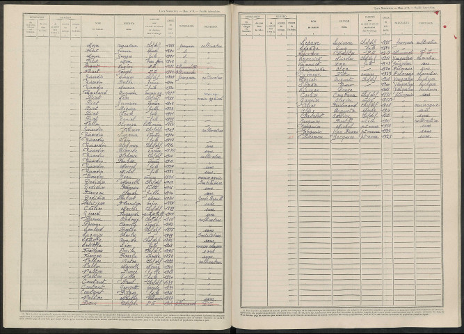 Chantecoq. Dénombrement de la population 1946