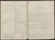 Caure (La). Dénombrement de la population 1946