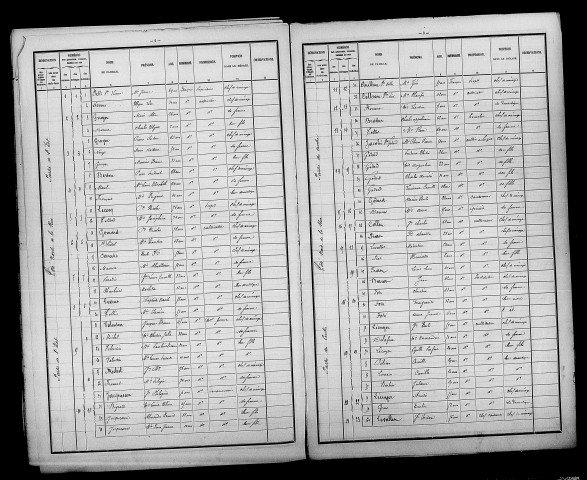 Sogny-en-l'Angle. Dénombrement de la population 1886