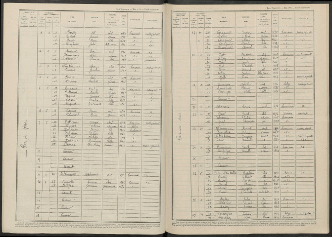 Courtémont. Dénombrement de la population 1946