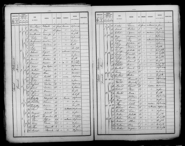 Saint-Saturnin. Dénombrement de la population 1886