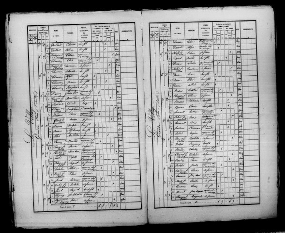 Cuis. Dénombrement de la population 1866