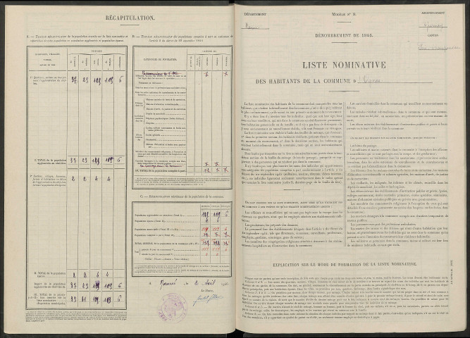 Ognes. Dénombrement de la population 1946