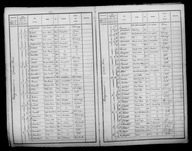 Matignicourt-Goncourt. Dénombrement de la population 1881