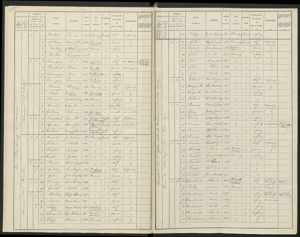 Damery. Dénombrement de la population 1906