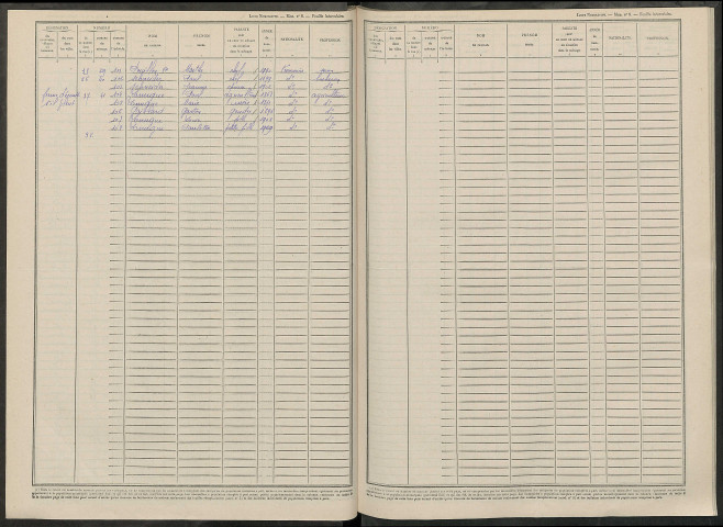 Romery. Dénombrement de la population 1946