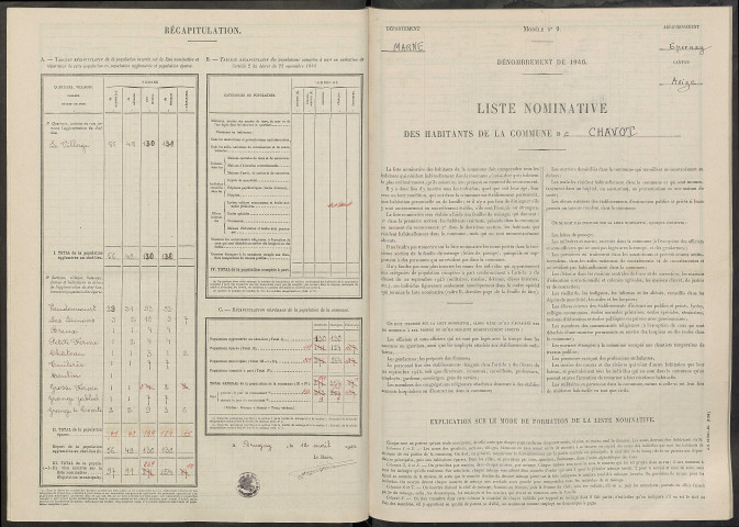 Chavot-Courcourt. Dénombrement de la population 1946